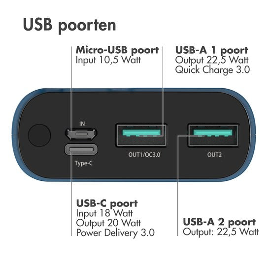Batterie externe - imoshion - 20000 mAh - Chargeur rapide 22,5W - USB C & USB A - Powerbank adapté à iOS/Android - Bleu foncé