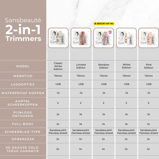 Tondeuse à sourcils - Épilation visage femmes - Épilation visage femmes - Sansbeauté® - Rasoir de sécurité - Ladyshave - Épilation visage impeccable - Rasoir à sourcils