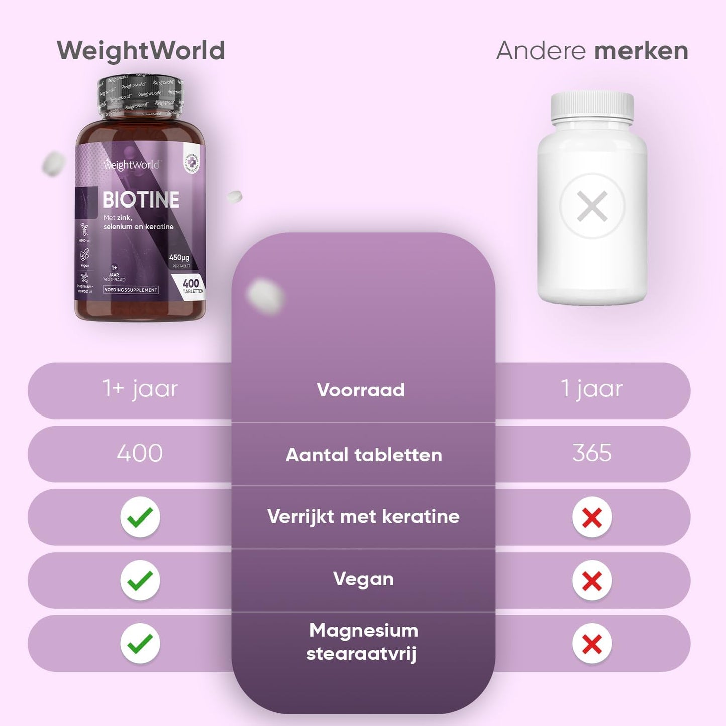 WeightWorld Biotin, Zinc, Selenium & Keratin Comprimés - 400 Micro-comprimés végétaliens (Ø 6 mm) - 1+ Year Supply - 15 mg Zinc & 25 mg Keratin
