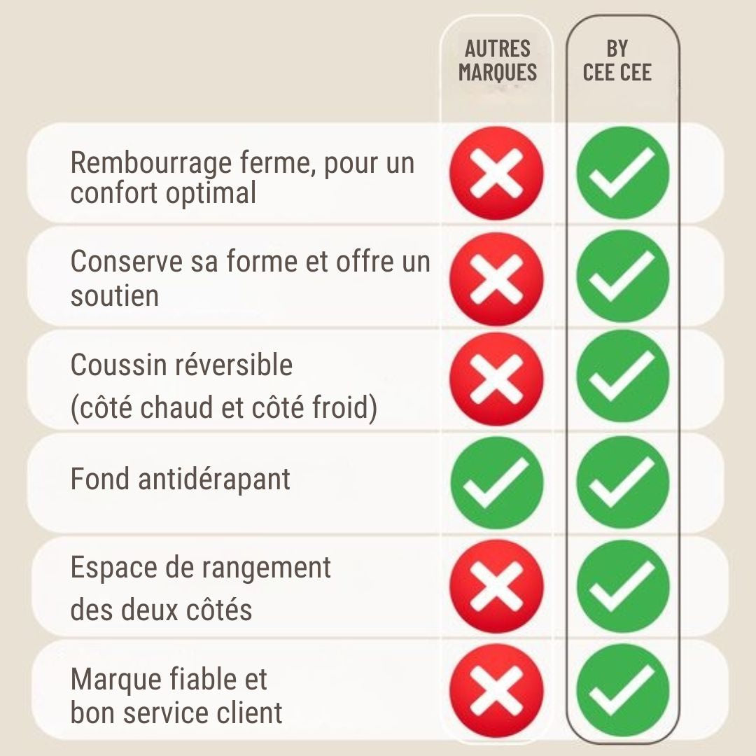 Siège auto pour chien By Cee Cee  - Panier pour chien haut de gamme - Avec sangle de sécurité - Siège pour chien - Siège auto - Toutes saisons - Taille M - Chiens de petite et moyenne taille - Gris