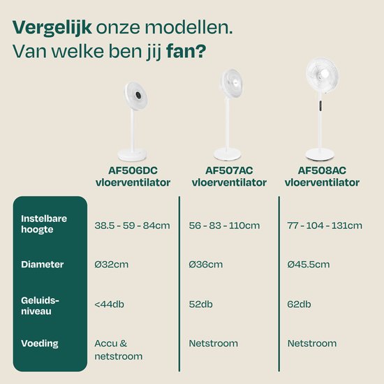 Ventilateur de sol VONROC - Ø 45,5 cm - 4 vitesses et mode veille – minuterie - réglable sur 3 hauteurs - télécommande incluse - blanc