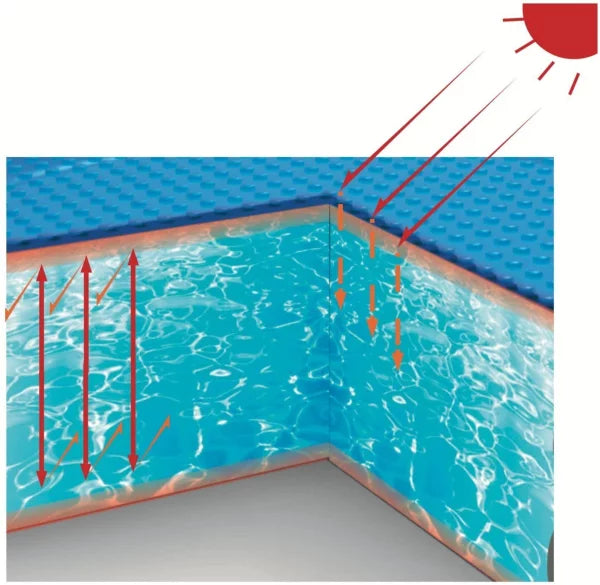 Couverture solaire pour piscines Ø 360cm Prompt Set