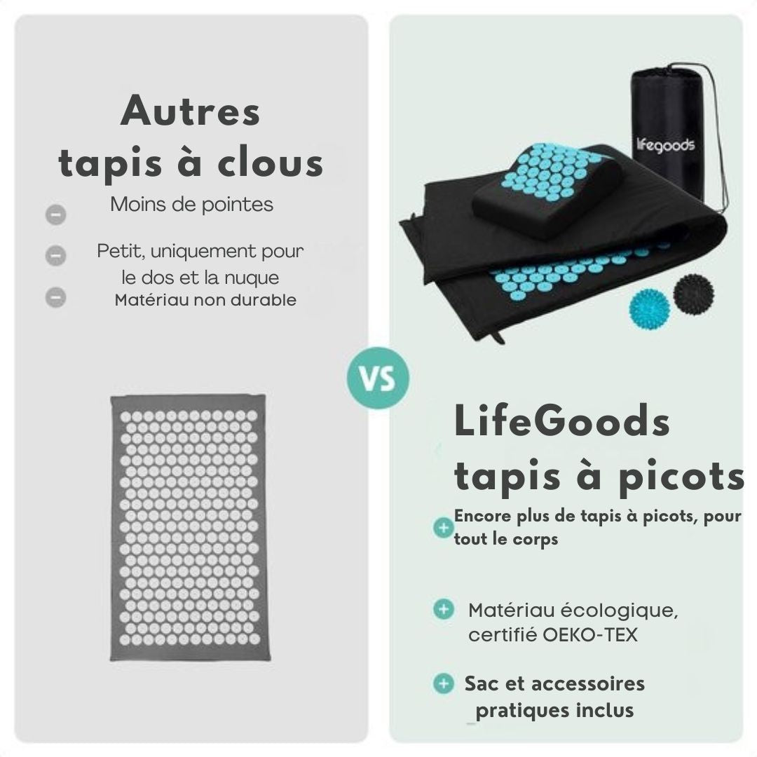 Tapis d'acupression XL LifeGoods - avec coussin - Tapis Shakti - Tapis pour les ongles avec 2 balles pour les points de déclenchement - 128x48x2cm - Noir/Turquoise