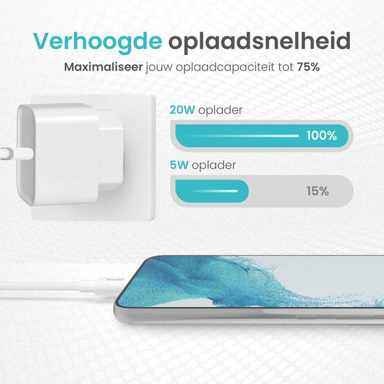 Wurk Fast Charger Suitable for Apple iPhone, iPad & Airpods - 20W Charger - 1 Meter USB C to Lightning Cable - Charger Suitable for 14/13/12/11/Xr/Xs/Xs Max/8/8 Plus/ Pro