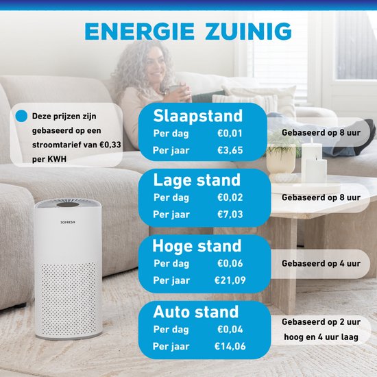 Sofresh - Purificateur d'air avec application - Pour les pièces jusqu'à 30 m² & système de filtration 6 en 1 - Équipé d'un filtre Hepa et d'un indicateur de qualité de l'air - 195 x 195 x 388 mm - Plastique blanc