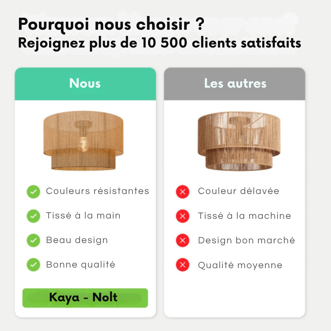 Plafonnière Nolt - E27 Lampe - 10W - ⌀ 45cm - Jute - Marron