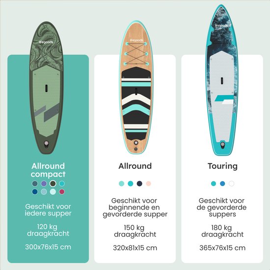 LifeGoods SUP Board All-round Compact - 100 KG Load Capacity - 300 x 76 cm - Inflatable - Complete SUP Package - Green/Leger Green