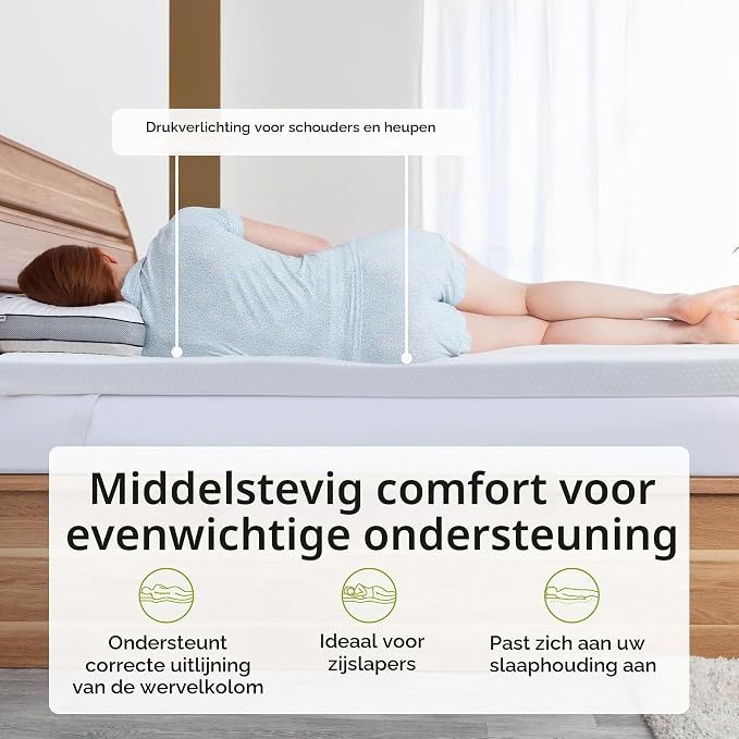 Surmatelas en mousse à mémoire de forme Panda – Hydro Foam – Housse en bambou – Antidérapant