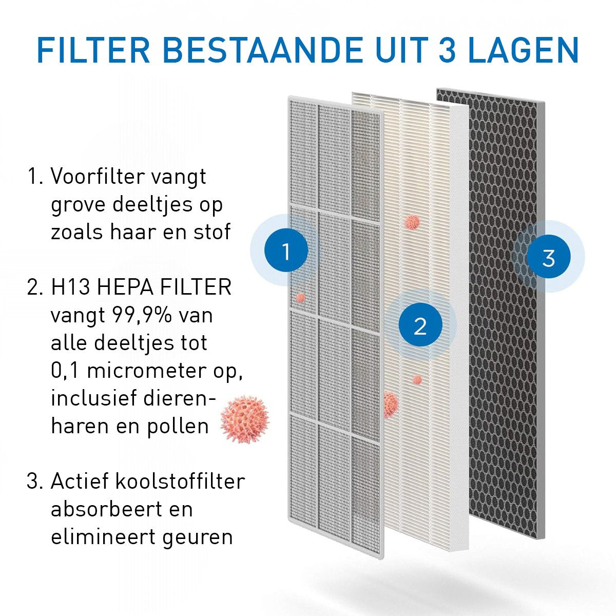 Medify Air MA-40 Filtre de remplacement - HEPA H13 + charbon actif - 1 pièce - 27.9 x 33 x 3.8 cm - blanc