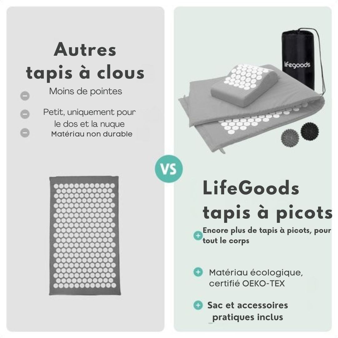 Tapis d'acupression XL LifeGoods - avec coussin - Tapis Shakti - Tapis pour ongles avec 2 balles pour points de déclenchement - 128x48x2cm - Gris/Blanc