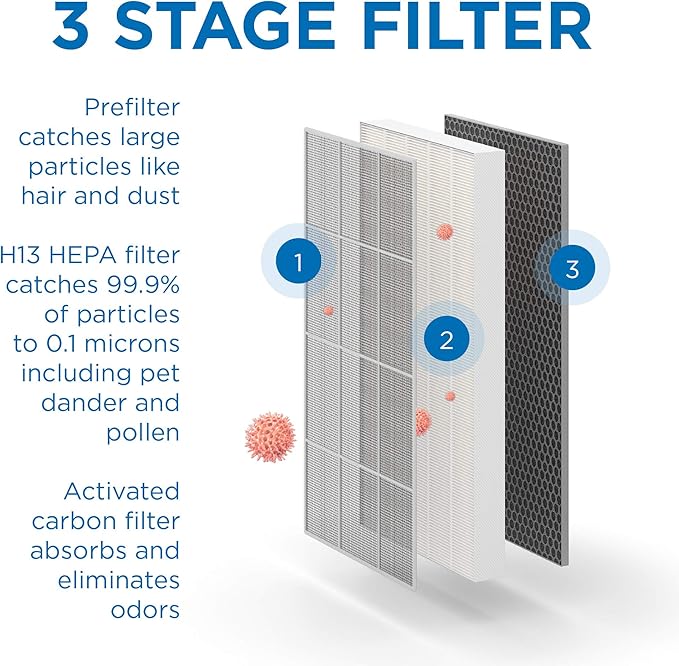 Purificateur d'air Medify MA-112 - 232 m² de couverture contre les allergènes, la fumée, les fumeurs, la poussière, les odeurs, le pollen, les squames d'animaux domestiques