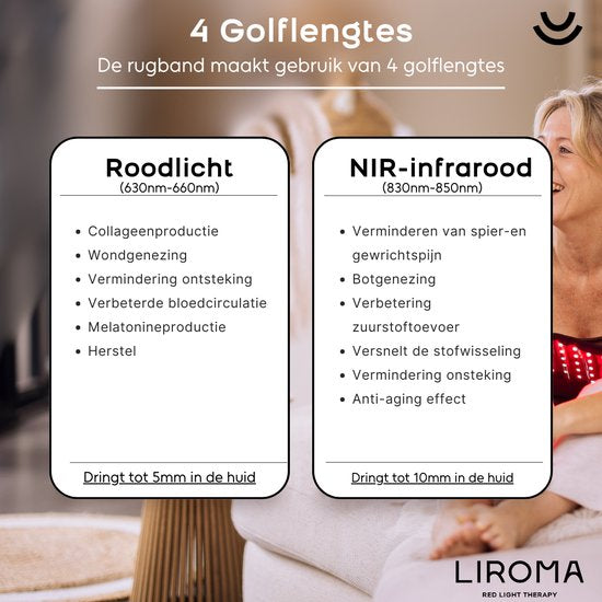 LIROMA® - Bandeau de luminothérapie rouge - sans fil - minuteur - 6000mAh - lampe infrarouge - bandeau infrarouge - parties du corps multiples - luminothérapie rouge - bandeau amincissant - bandeau chauffant