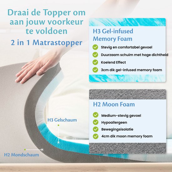 Ella Topper 80x200 cm - Matelas Topdekmatras - Surmatelas en mousse à mémoire de forme infusée de gel et mousse Aircell - fermeté moyenne
