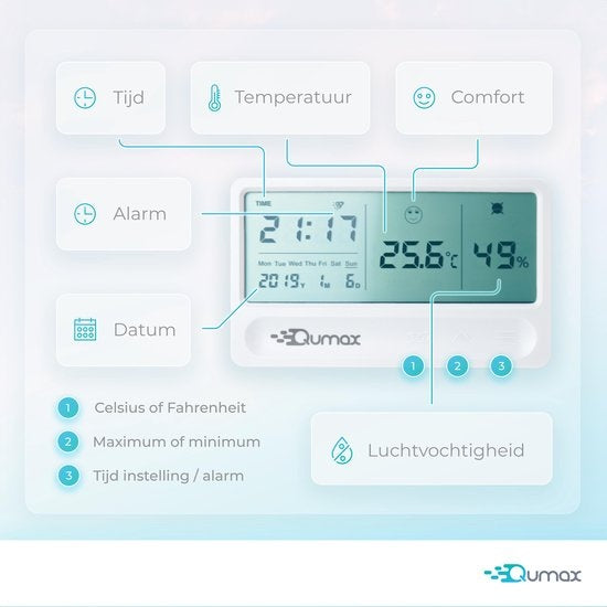 Qumax Digital Hygrometer - Thermomètre d'intérieur - Humidimètre avec batterie semestrielle - Blanc