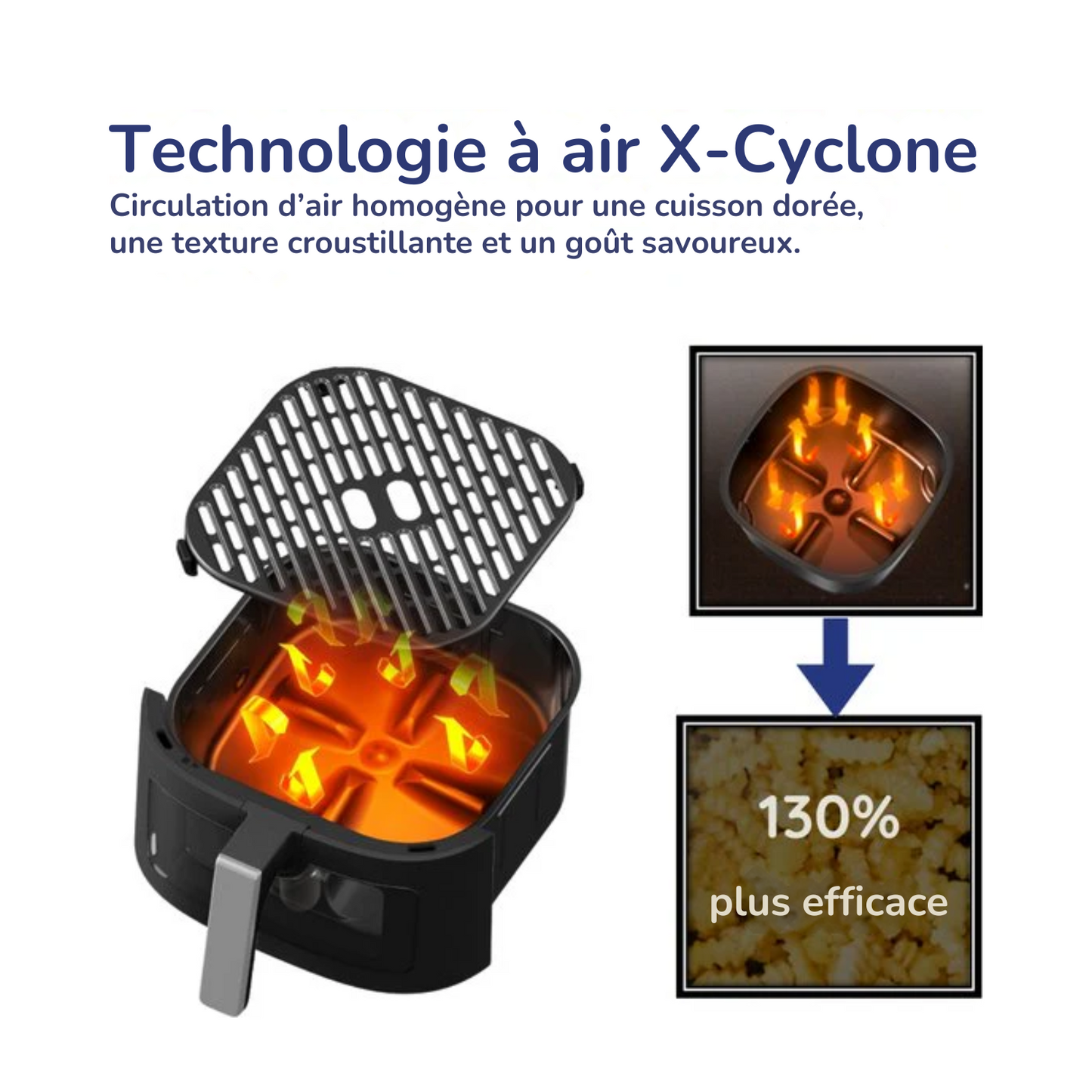 Airfyer XXL - Safecourt - Friteuse - 1800W - Capacité 7L - 40ºC à 200ºC - Noir