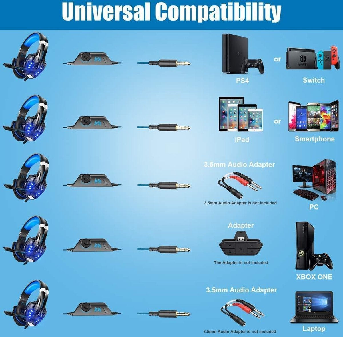 KOTION Casque de jeu EACH G9000 - PS4, ordinateurs portables - Noir/Bleu