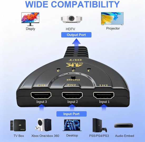 Répartiteur HDMI - Commutateur HDMI - 4K Ultra HD - 3 entrées - 1 sortie - Répartiteur HDMI - Haute vitesse, 3 ports - Répartiteur 3-en-1 - compatible avec les téléviseurs, PC, Roku, Fire TV Stick, Xbox, PS5, PS4, lecteurs Blu-Ray, projecteurs et écrans H