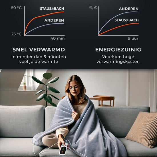 Couverture chauffante - STAUS&BACH - Couverture électrique - 2 personnes (160W) - Avec minuterie - 9 niveaux de chaleur - 180x160 cm - Anthracite