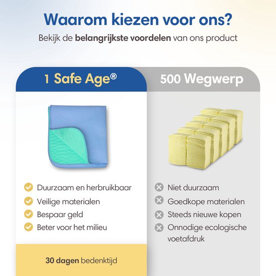 Safe LifePièces d'incontinence lavables pour adultes - Animaux et enfants - Protège-matelas - Moyen - Bleu/Vert