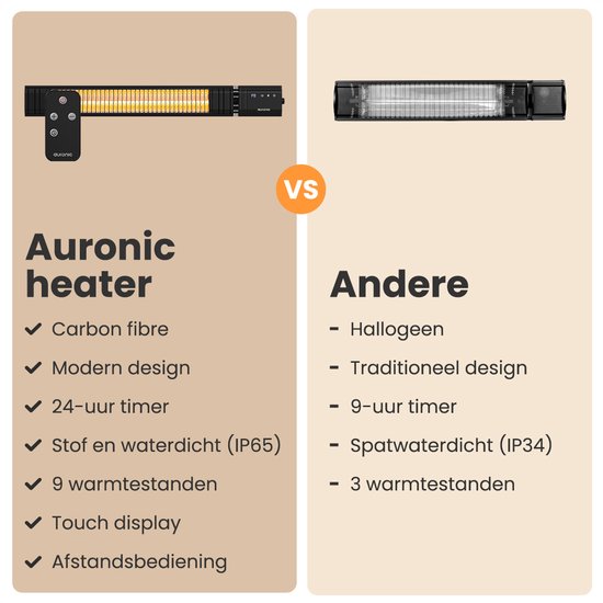 Auronic Terrace Heater - Chauffage infrarouge - Ecran tactile - 15m2 - Electrique - 2500W - Télécommande - 9 niveaux - Noir