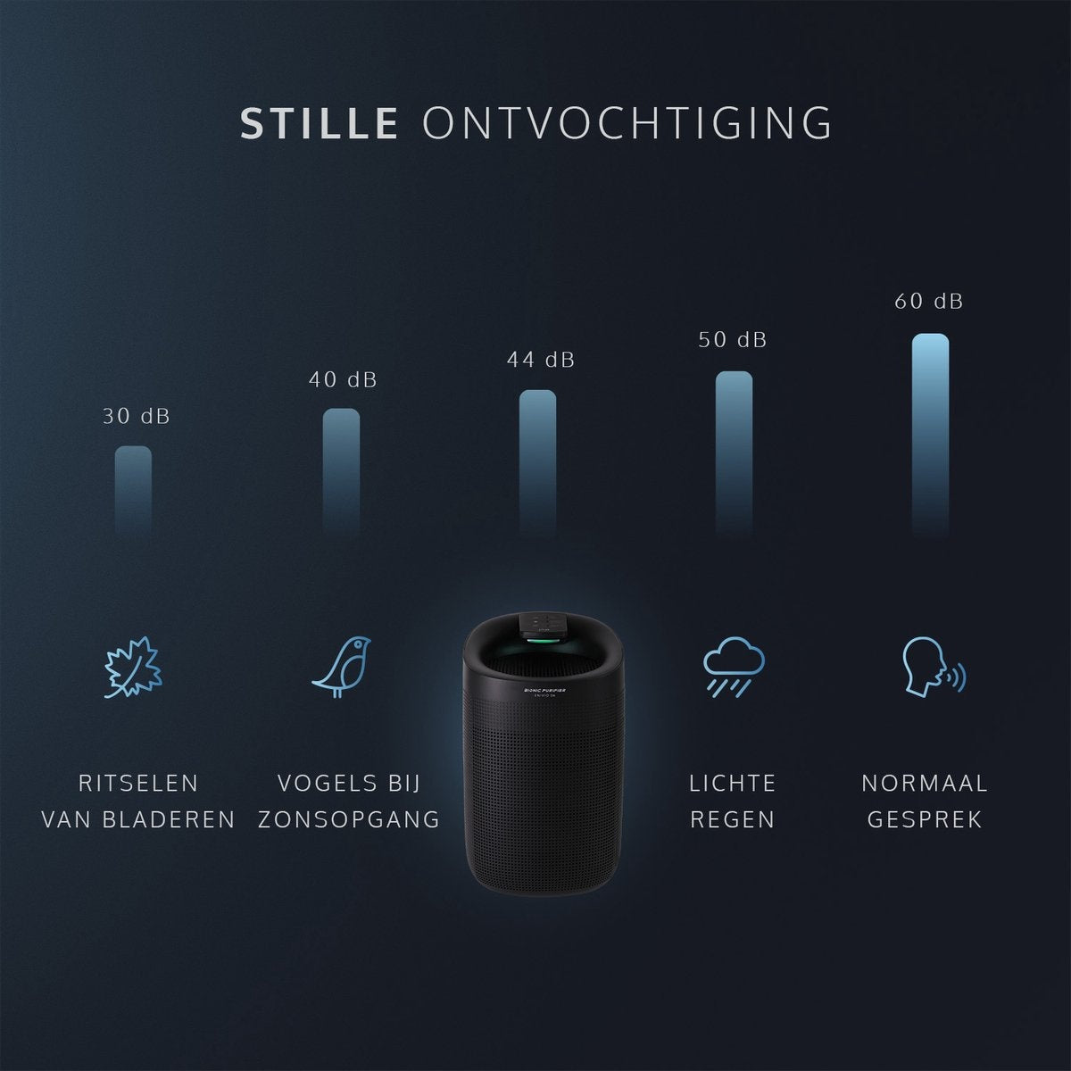 JAP Enivio D6 - Déshumidificateur avec filtre - Purificateur d'air intérieur 2en1 - Grande capacité - Chambre à coucher, salle de bain et sous-sol