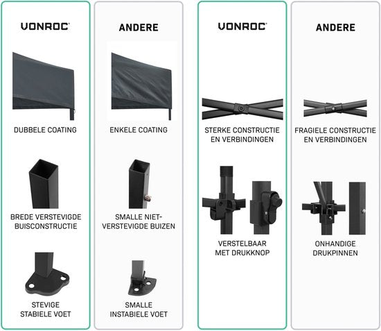 Tente de réception VONROC - 3 x 4,5 m – Tente de réception Premium à montage facile – Conception modulaire – Pliable – Imperméable – Armature en acier – Protection UV 50+ – Sac de rangement inclus – Gris