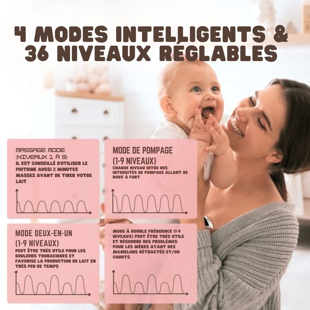 Tire-lait électrique sans fil Vulpes Goods®- mains libres et portable - avec contrôle APP - sans BPA - avec détartreur de granules mammaires, 30 sachets de conservation du lait maternel, sac de voyage et journal du tire-lait - PRO V2 - blanc/rose