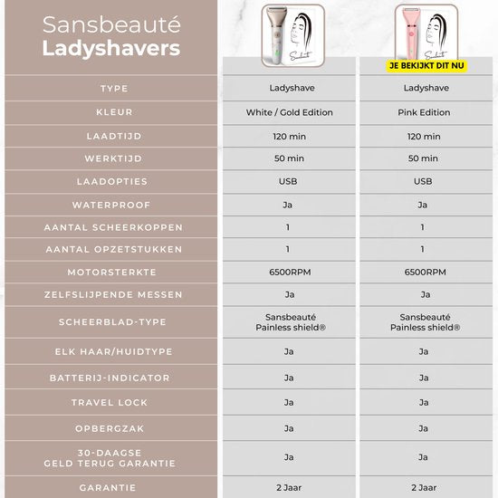 Rasoir Femme - Aisselles - Jambes - Maillot - Rasoir Femme - Epilateur électrique - Epilation visage femme - Tondeuse Femme - Rasoir Femme Bikini - USB Rechargeable