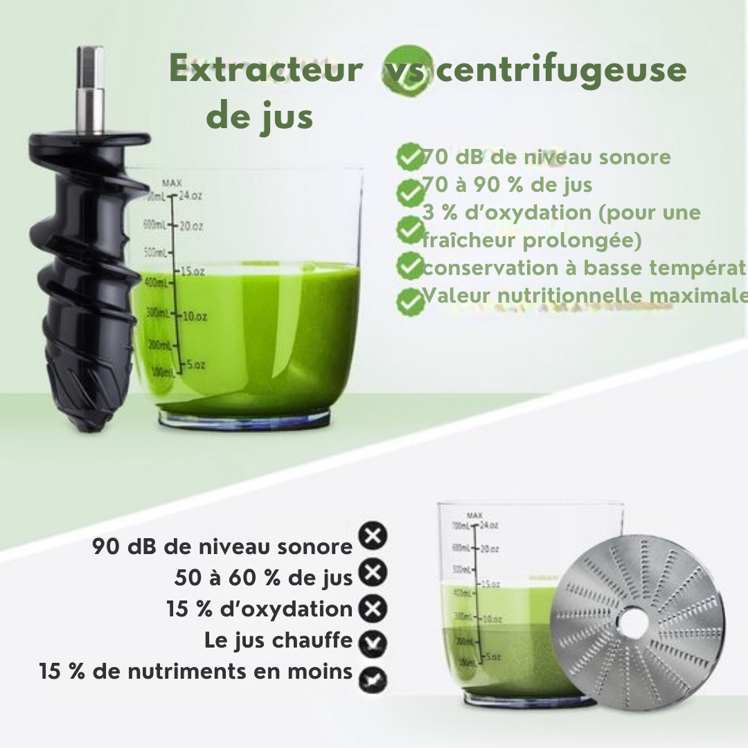 KitchenBrothers Slowjuicer - Presse-légumes et fruits - Extracteur de jus - 700ml - Vert pastel