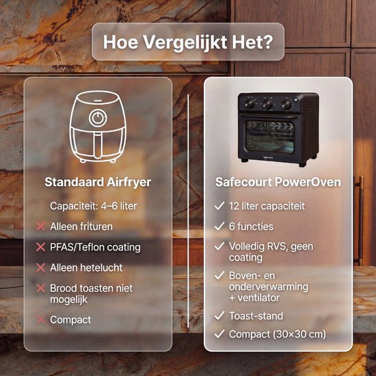Safecourt 6-in-1 Airfyer oven - 100% sans PFAS - 6 programmes - 80 à 230 degrés - Airfryer, baking, roasting, toasting, grilling & reheating - Black