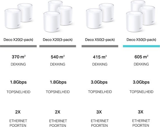 TP-Link Deco X50 - Réseau maillé Wi-Fi - Amplificateur Wi-Fi - Wi-Fi 6 - 3 000 Mbps - Lot de 3