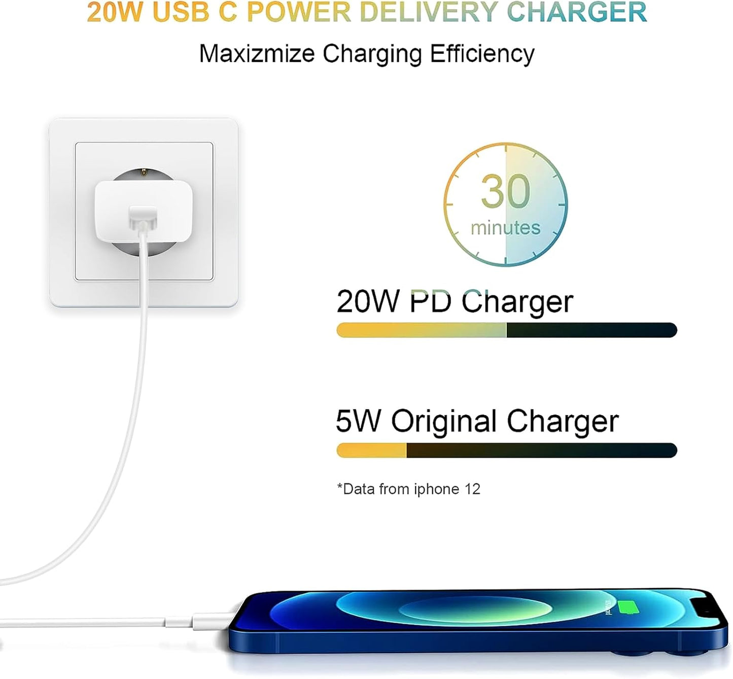 Adaptateur secteur USB-C 20W pour Apple, adaptateur secteur USB-C, chargeur rapide pour iPhone 16 15 14 13 12 11/15 14 Pro/15 14 Pro Max/15 13 Plus /12 Pro Max/Mini, iPad, AirPods, Samsung