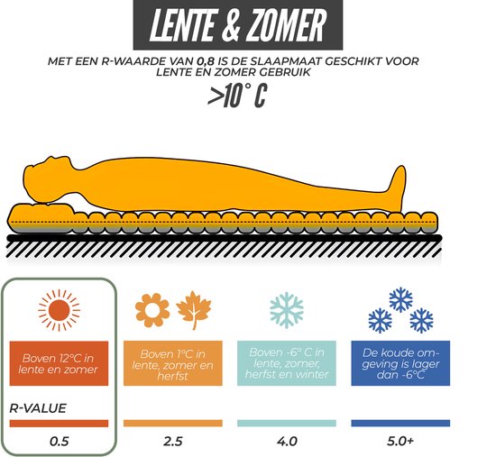 Ever Trex Sleeping Mat Comfort - 193x70x10cm - Pompe intégrée - 1 personne - Matelas de camping - autogonflant - Noir