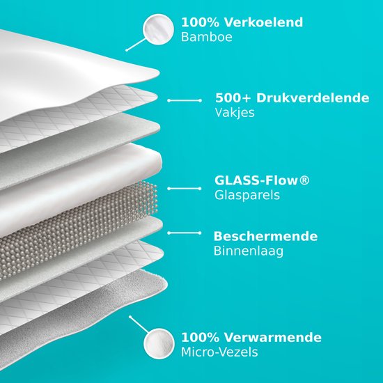 Couverture lestée CozySense® 9 kg - Couverture lestée - Couverture lestée avec répartition de la pression GLASS-Flow® - Couverture lavable incluse - 140x200 cm - Blanc