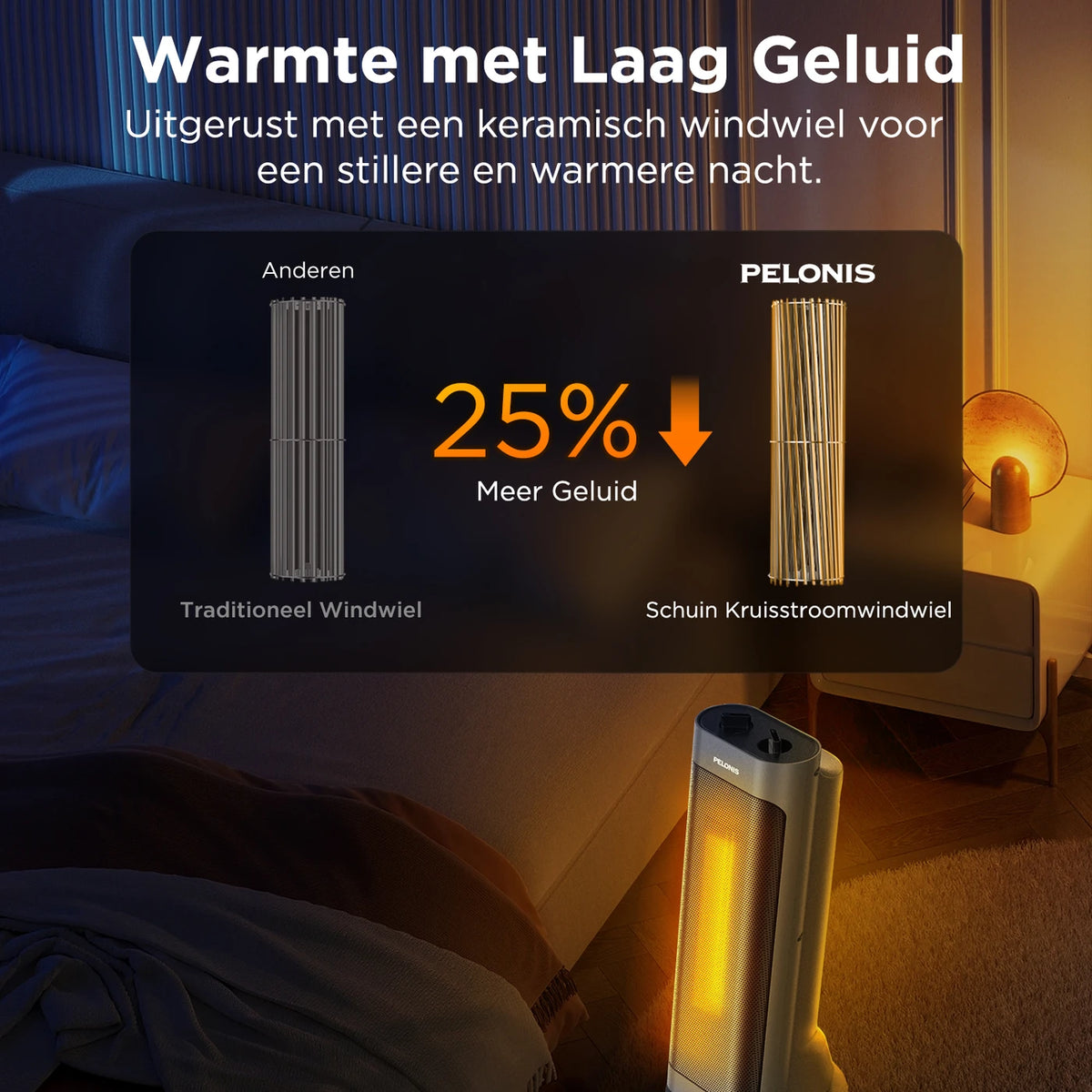 Radiateur soufflant en céramique PELONIS 2000 W – Oscillation à 70° – Chauffage PTC – 4 niveaux de chaleur