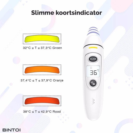 Bintoi® Thermomètre frontal - Indicateur de température - Thermomètre de fièvre pour adultes et bébés - Thermomètre infrarouge - Thermomètre frontal numérique
