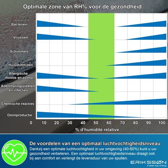 Déshumidificateur Dry Pro Plus d'Erikssøn - Déshumidifie jusqu'à 20 litres par jour - Fonction Lavage-Séchage - Convient pour la maison, la chambre, la salle de bain, le salon et le sous-sol - Déshumidificateur - Noir