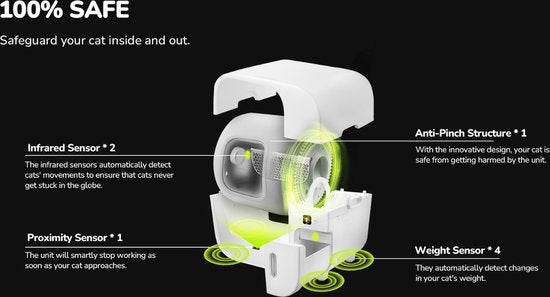 Litière automatique Furbulous avec contrôle via application, grande litière sécurisée de 60 L pour plusieurs chats avec système anti-odeurs, blanche - Litière 2,4 GHz avec fonction « Pack & Seal », autonettoyante et rechargeable, grande capacité, applicat