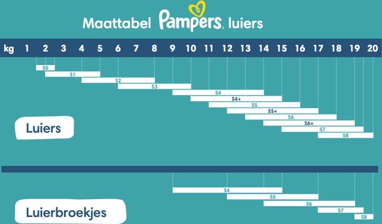 Couches Pampers Harmonie, taille 5, 152 couches, 11 kg-16 kg
