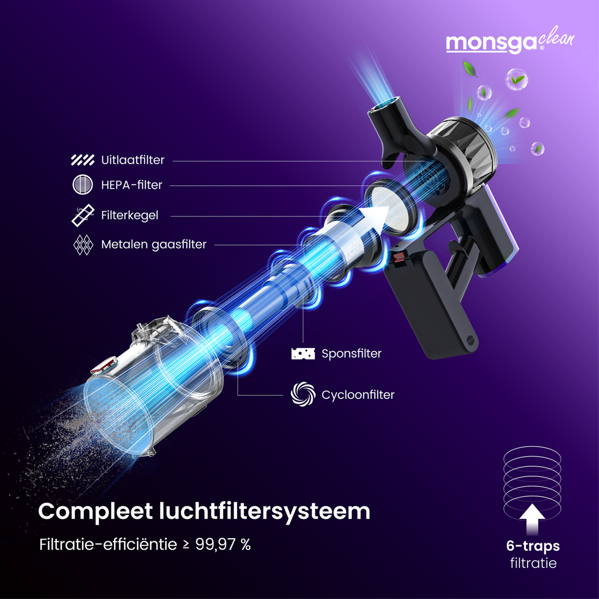 Aspirateur balai sans fil Monsga M100 55 000 Pa - Autonomie de 45 min - Réservoir à poussière de 1,8 L - Écran tactile à LED - Brosse anti-enchevêtrement - Voyant LED vert