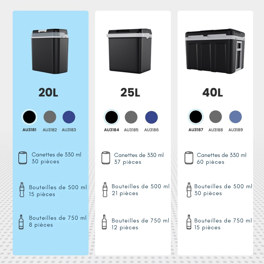 Glacière électrique Auronic - 20L - 12V et 240V - Chaud/ Froid - Noir