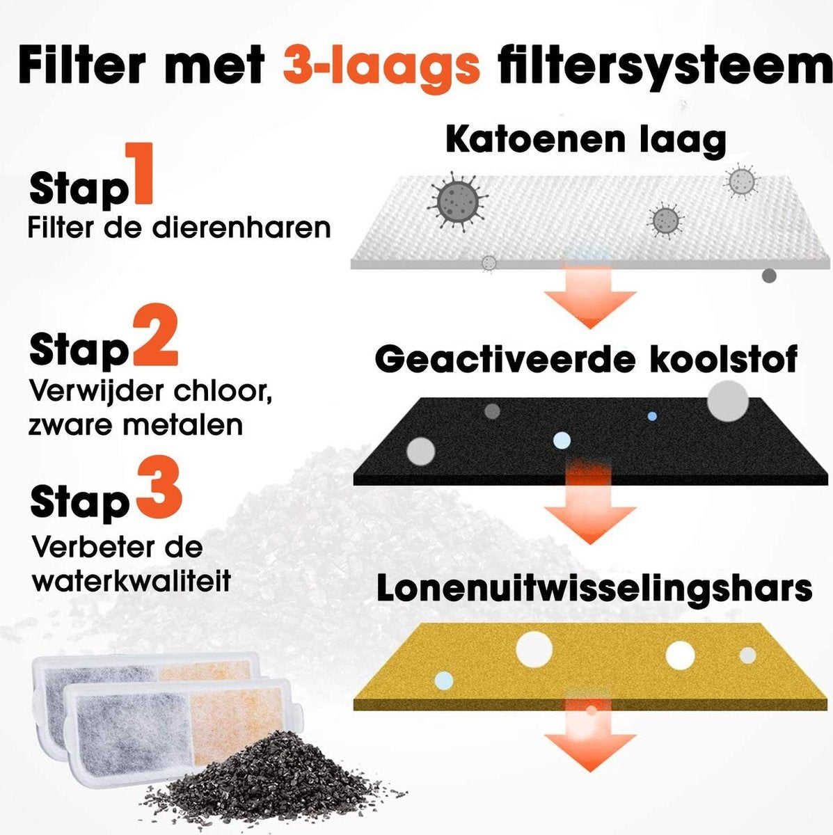 PetGoods Filtres pour fontaines - Kit de recharge : 6 pièces - Chats et chiens