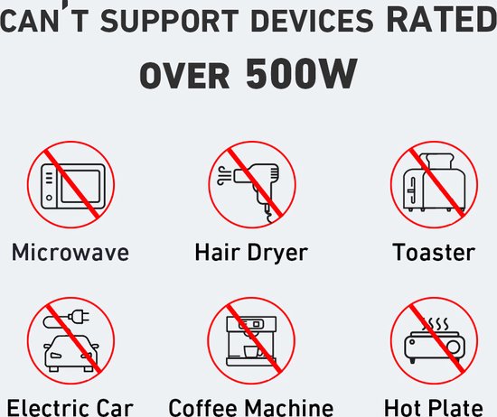 Anchor 535 alimentation portable, générateur portable 512Wh (PowerHouse 512Wh), générateur extérieur 500W 7 ports avec 2 prises CA, prise PD USB-C 60W, lumière LED pour le camping, le VR, l'urgence et plus encore.
