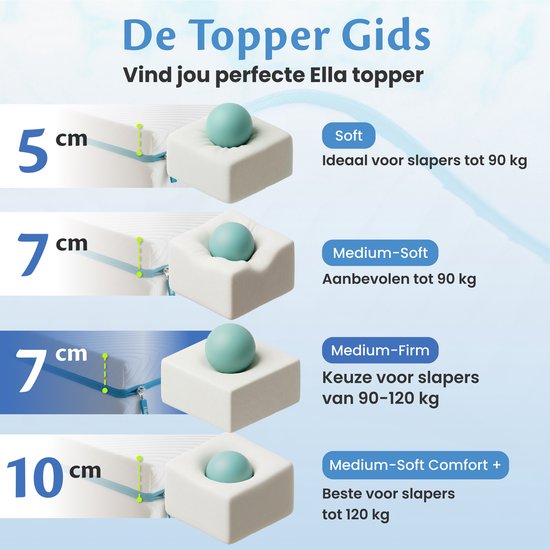 Surmatelas Ella Firm 140 x 200 cm - Surmatelas de 7 cm - Surmatelas en mousse à mémoire de forme imprégnée de gel et mousse Aircell - Dureté : ferme