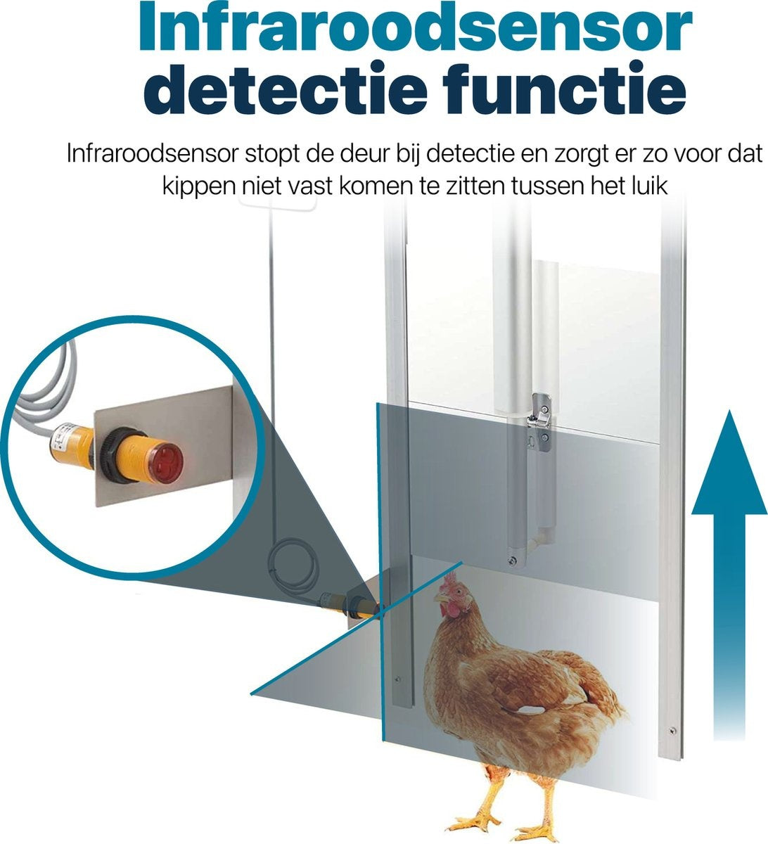 Kit d'ouvre porte automatique poules - Avec capteur infrarouge - Trappe automatique pour poulets - Résiste aux Prédateurs - Ouvreur de poulailler pour poulets
