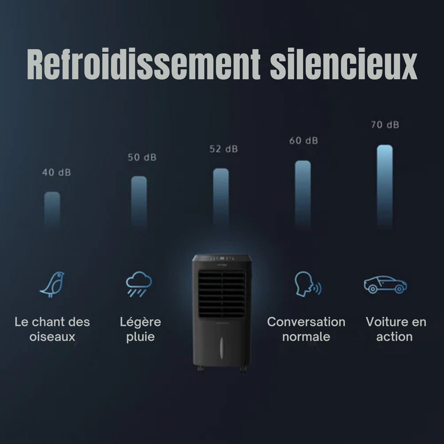 Refroidisseur d'air 3 en 1 - JAP Appliances Edmonton - Ventilateur, Ioniseur et Humidificateur - Avec télécommande et minuterie - Noir mat