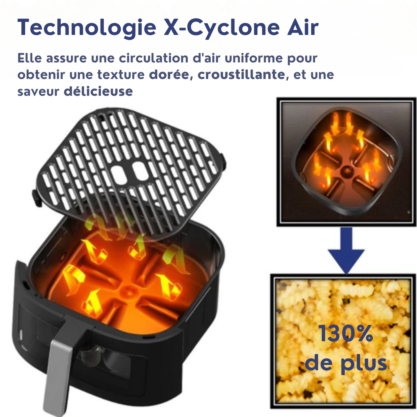 Airfryer - Safecourt Kitchen - Friteuse - 1700W - Capacité 5L - 40ºC à 200ºC - Noir