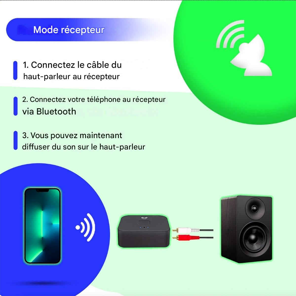 Récepteur Bluetooth 5.0 - URGOODS - Récepteur Sans Fil