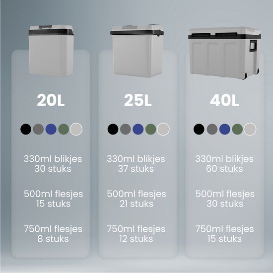 Auronic Coolbox électrique 12V et 230V - 25L - Réfrigérateur de camping - Voiture - Refroidissement et chauffage - Frigobox - Gris clair