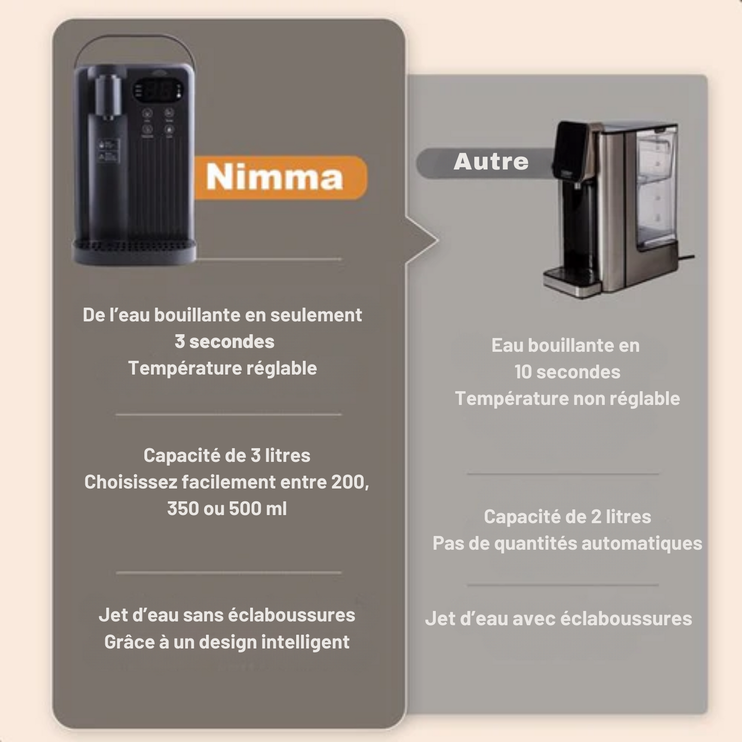 Distributeur d'eau chaude - Nimma - 3L - 2000W - 200/350/500 ml - Bouilloire instantanée - Noir